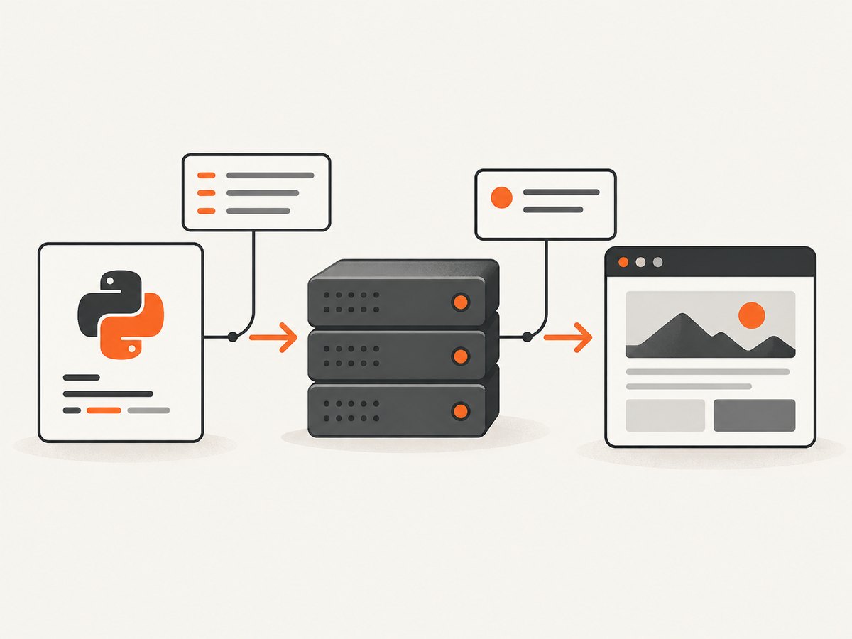 A Ruby browser session renders the document before Ferrum captures its full dimensions.
