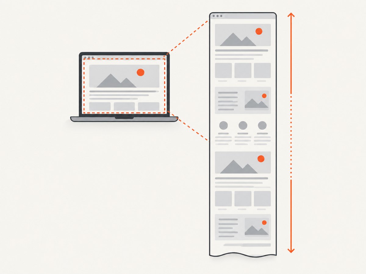 Screen snips capture pixels in the viewport; full-page tools capture the page below the fold.