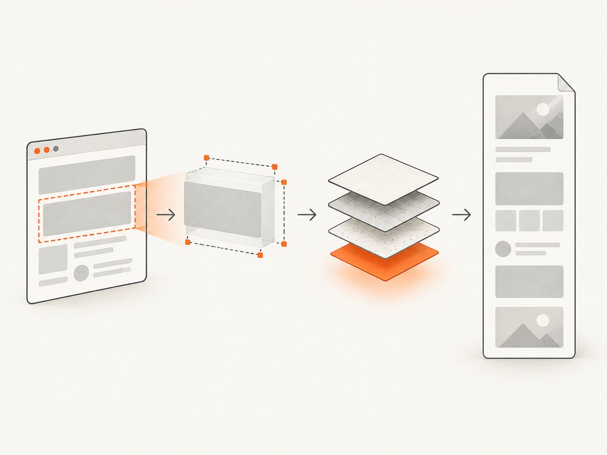 A full-page capture measures the rendered node before converting it to an image.