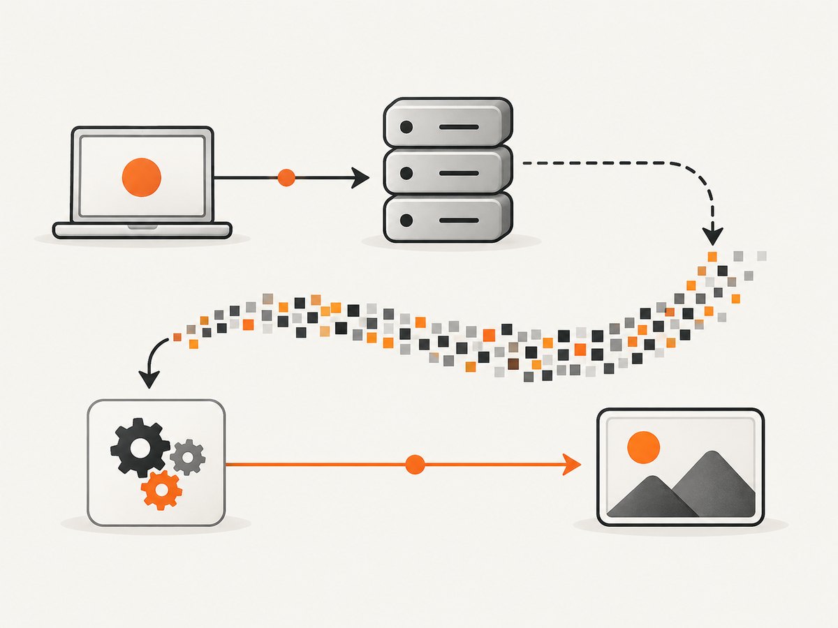 An API endpoint receives a structured request; image data in the response must be decoded before it becomes a usable file.