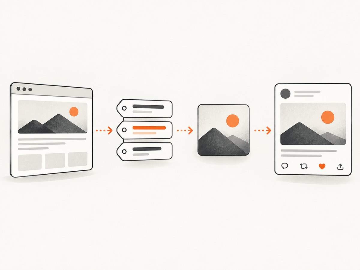 Open Graph metadata tells a sharing platform which title, URL, and image to fetch.
