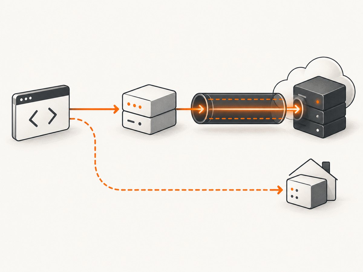 Guzzle can route by destination scheme and send selected hosts directly using the no bypass list.