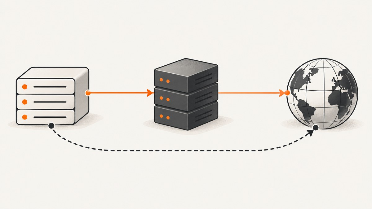 How to Use Proxies With PHP Guzzle
