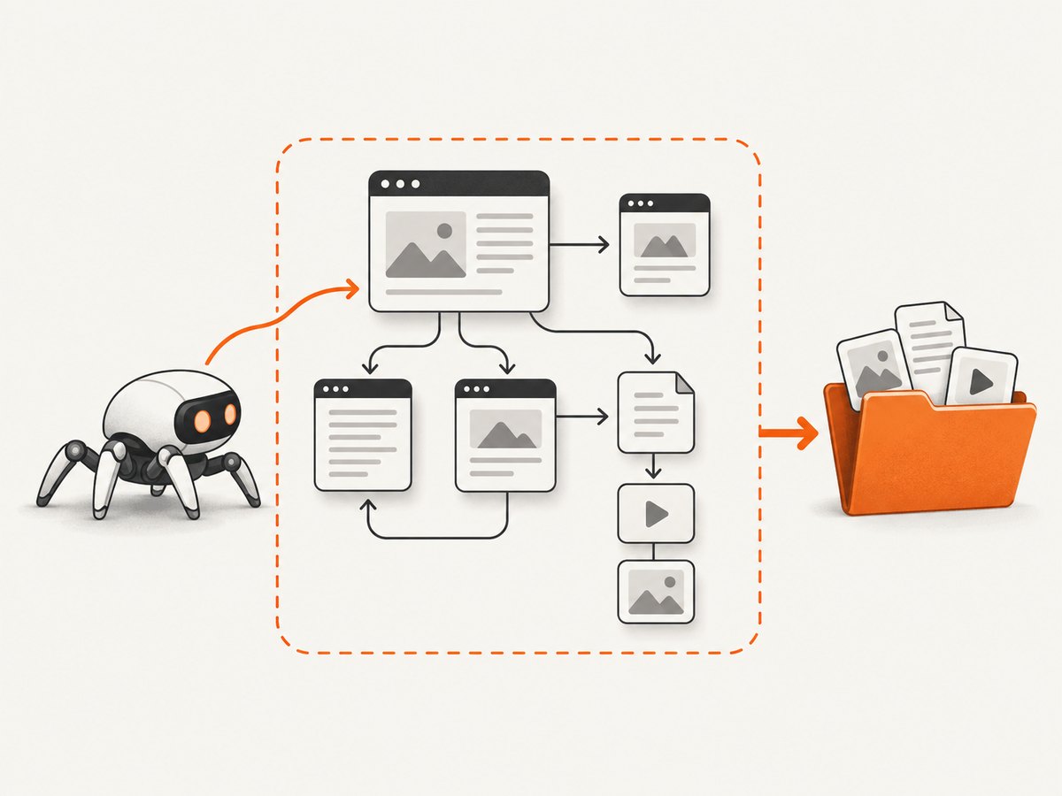 A bounded crawl follows links and saves the results into a local mirror.