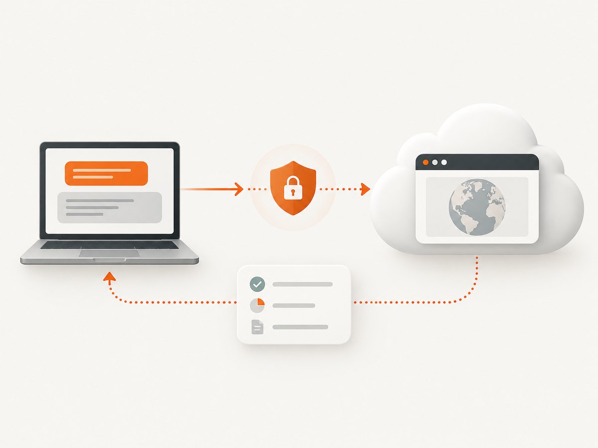 An MCP client starts a hosted browser session, polls its status, and receives the result.