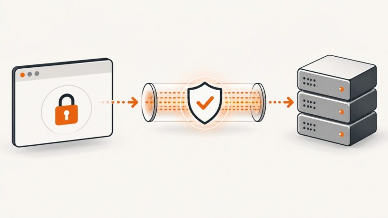 HSTS Test: Check the Strict Transport Security Header