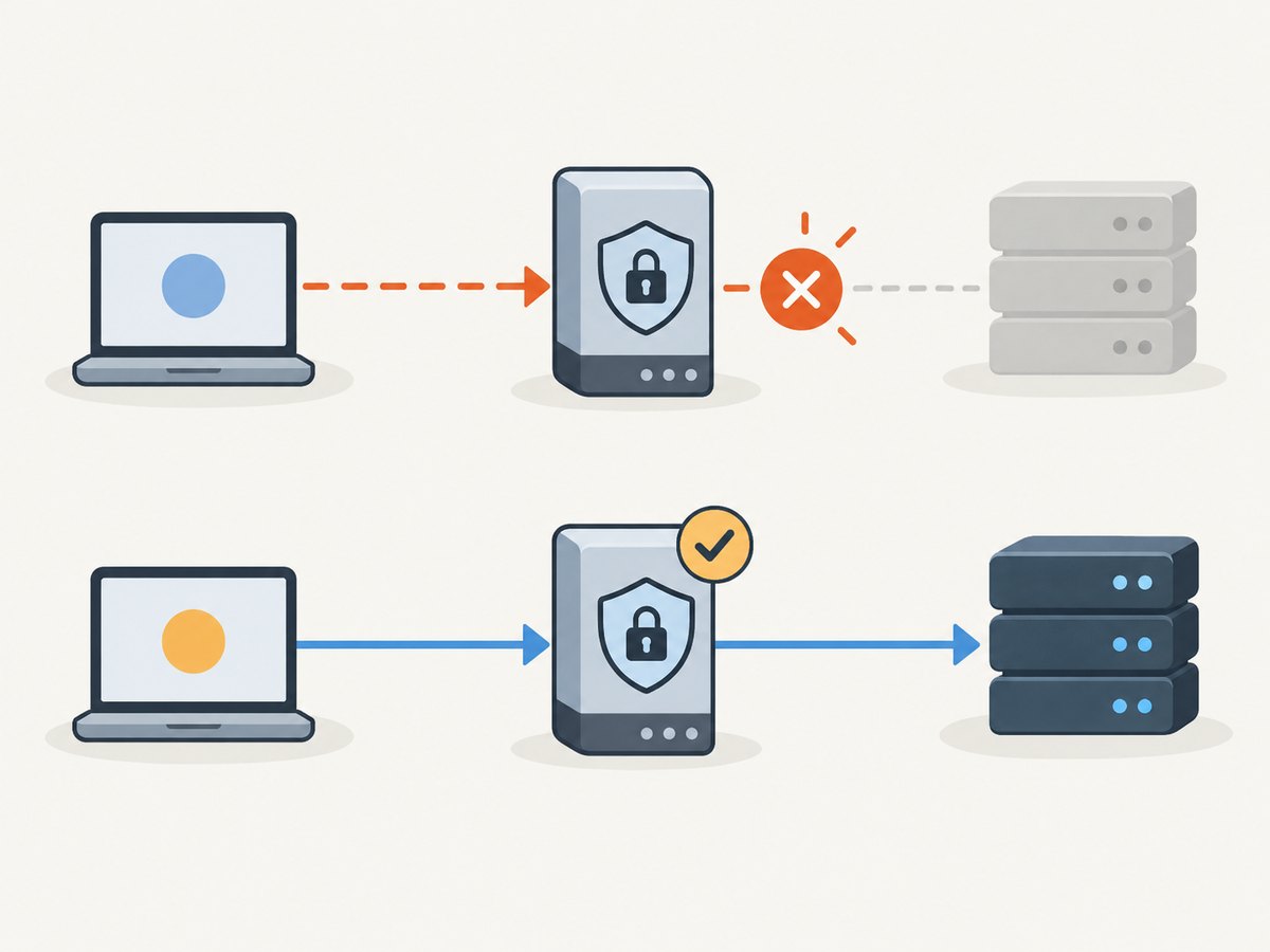 Verify the actual proxy route and authentication scheme before changing application credentials.