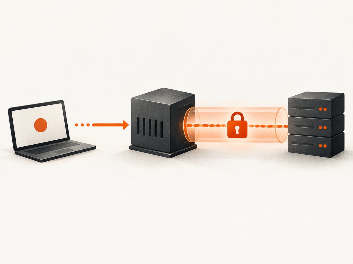 CONNECT establishes a tunnel before the client negotiates TLS with the origin.