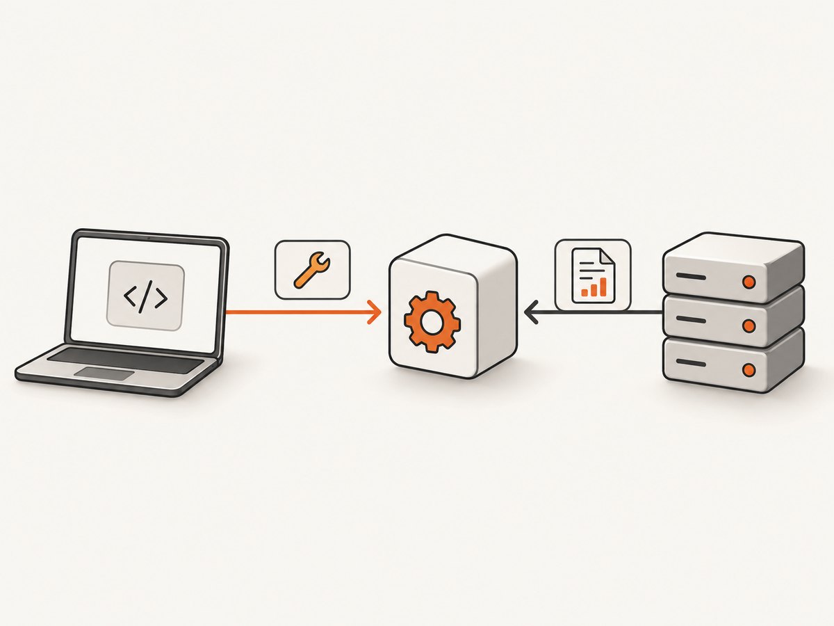 An MCP client discovers a tool, invokes it, and receives a structured result.