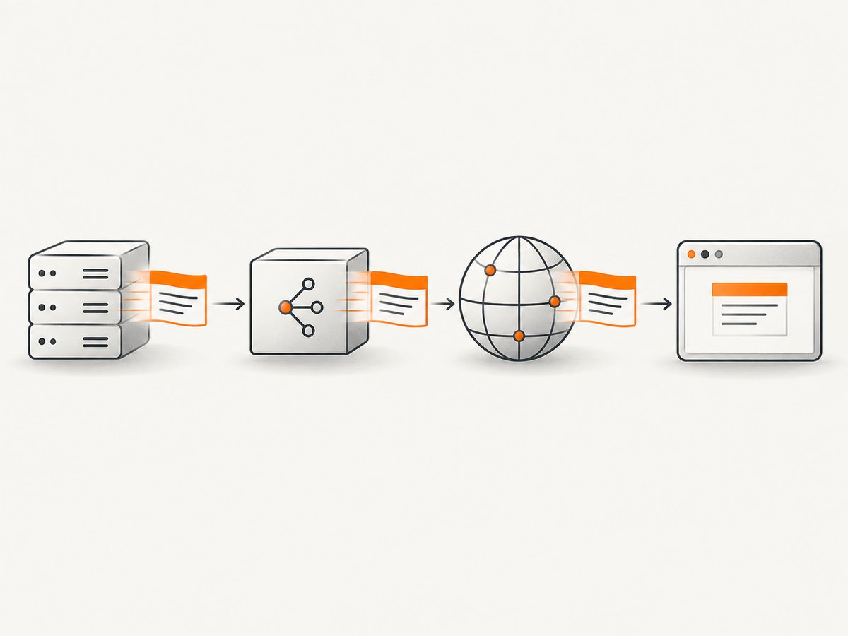 Choose one policy owner in the delivery path, then verify the headers at the public endpoint.