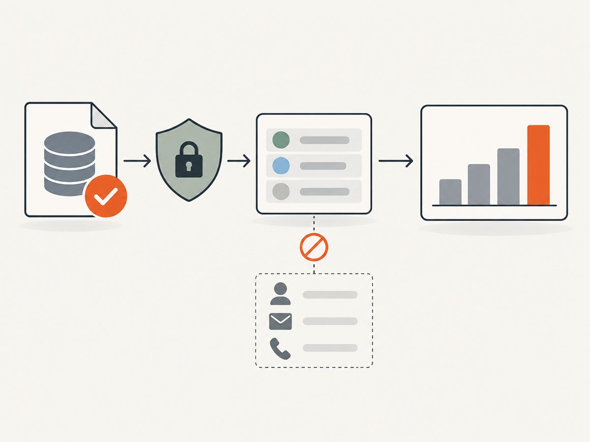 An authorized workflow verifies the source and permission, then minimizes records before analysis.