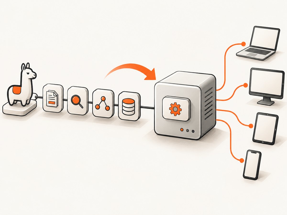 The workflow adapter turns a LlamaIndex workflow into an MCP app for other clients.