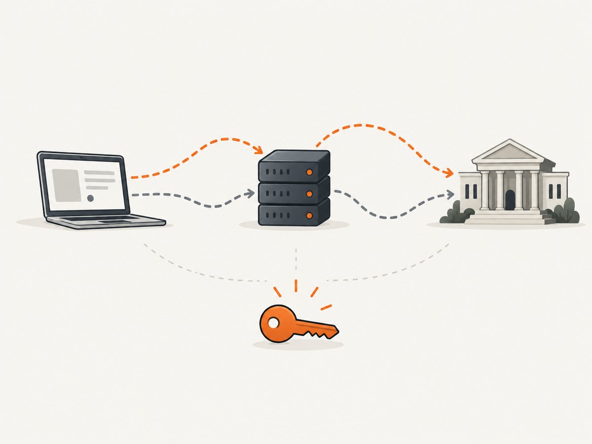 A proxy can change the apparent network route, but it does not grant authorization to access a system or content.