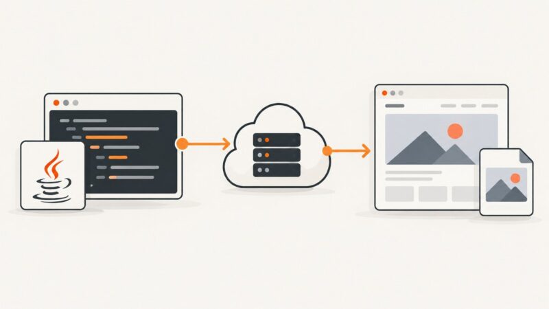 Screenshot API for Java: Quick Start and Examples