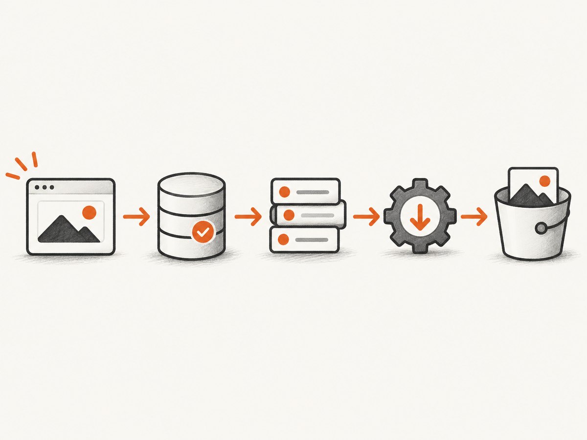 A fast acknowledgement and durable queue keep retries safe.
