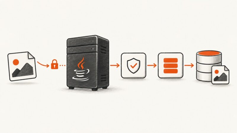 Handle Screenshot API Webhooks in a Java Application