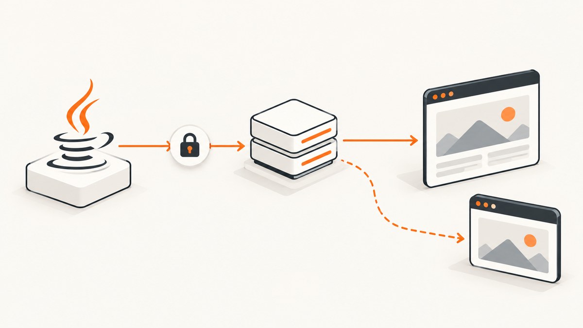 Send Custom HTTP Headers in Java Website Screenshot Requests