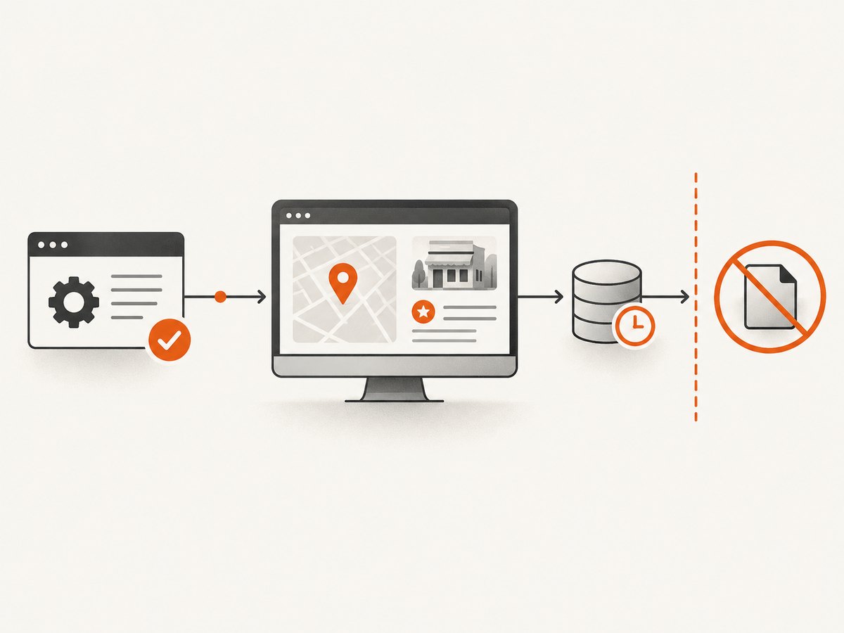A compliant workflow keeps display, attribution, retention, and exports within the source’s permissions.