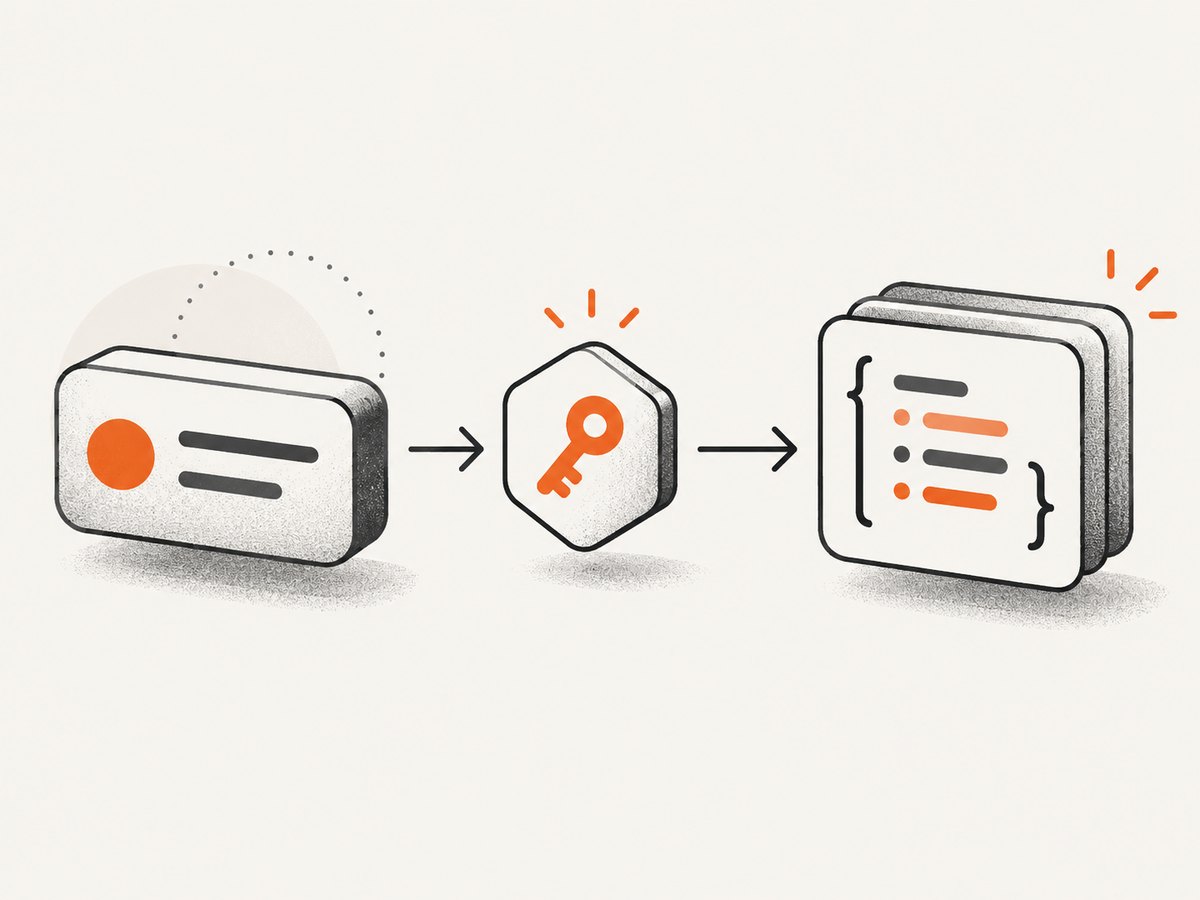 A Cloudflare API request connects an endpoint, scoped credential, and validated response.