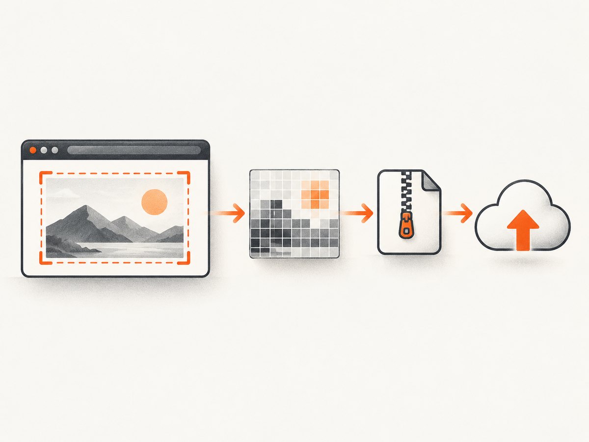 Pixel dimensions, encoded bytes, and destination rules are separate constraints.