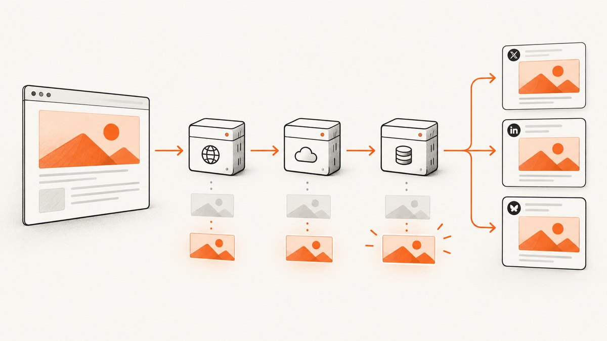 A new URL cache key gives platforms a distinct image to fetch.