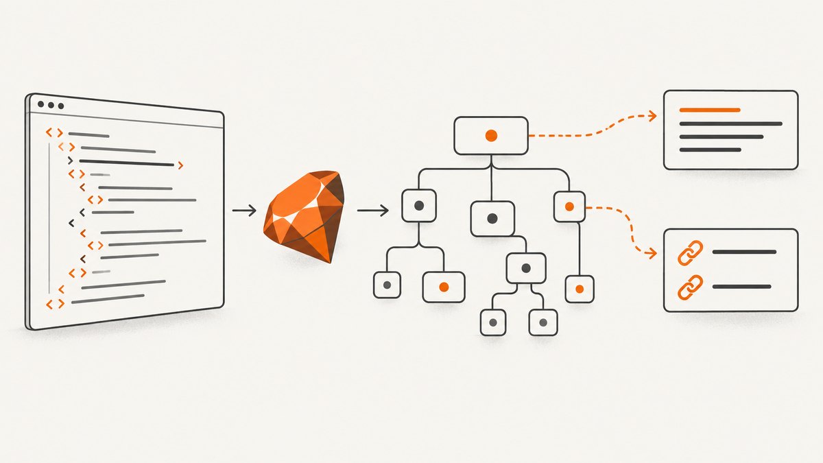 The parse-then-query workflow: bytes become a document tree, then selectors extract structured values.