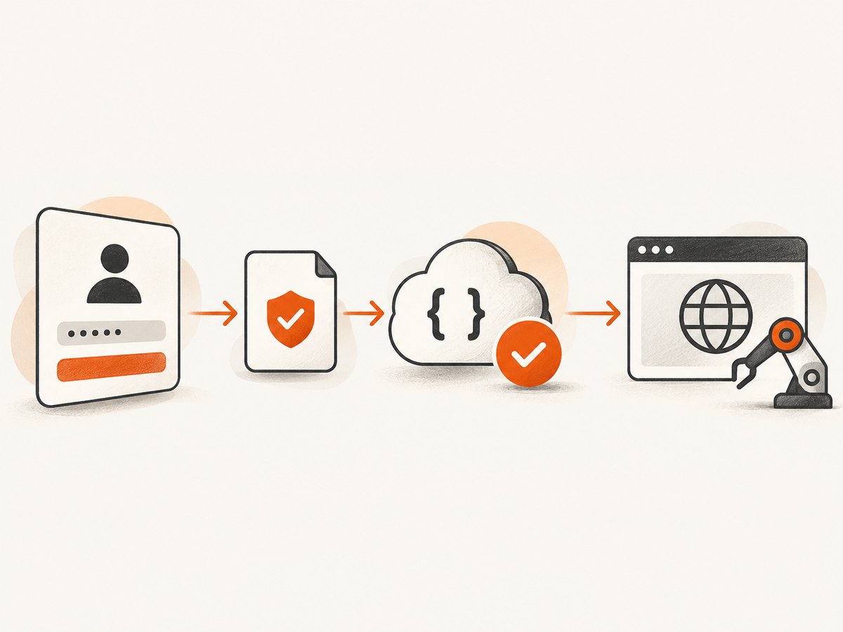 Firebase identity reaches the callable as authentication context; a separate site session still needs its own authorized flow.