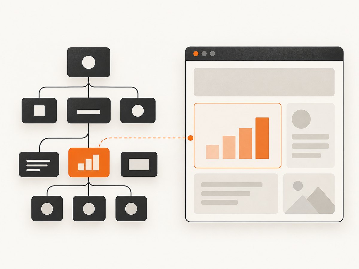 Snapshots expose meaning and state; screenshots provide visual context when pixels matter.