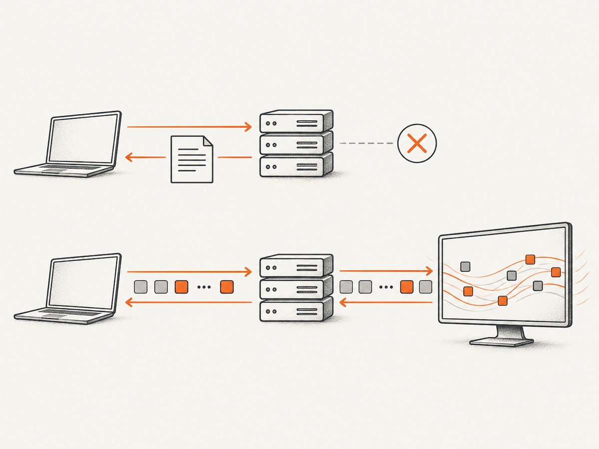 The handshake response is separate from the WebSocket messages that follow.