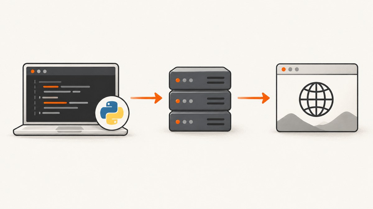 How to Use a Proxy with Pyppeteer in Python