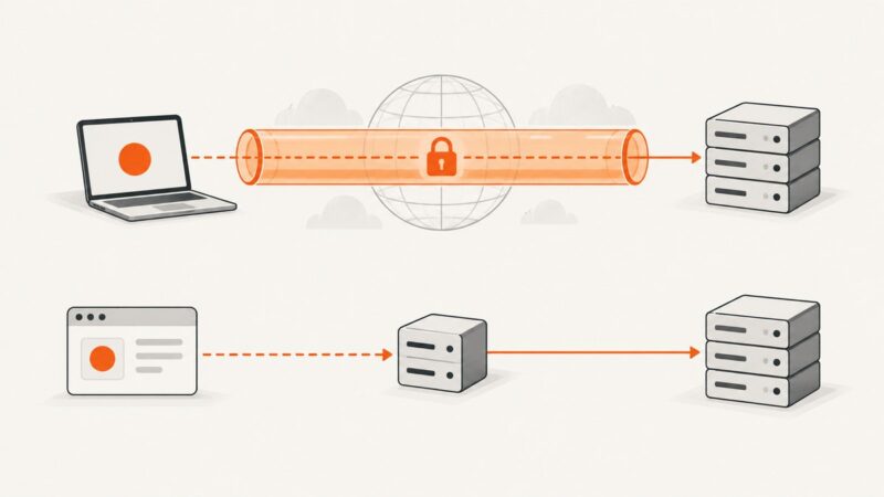 Proxy vs VPN Explained: Differences, Proxy Types, and Automation Use Cases