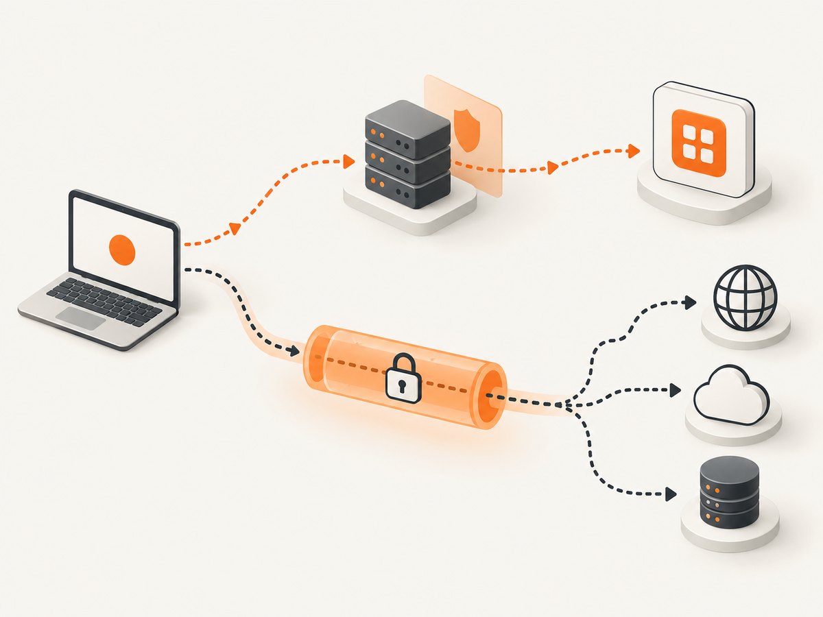 A proxy can forward selected application traffic, while a VPN commonly routes traffic through an encrypted tunnel to a VPN server.