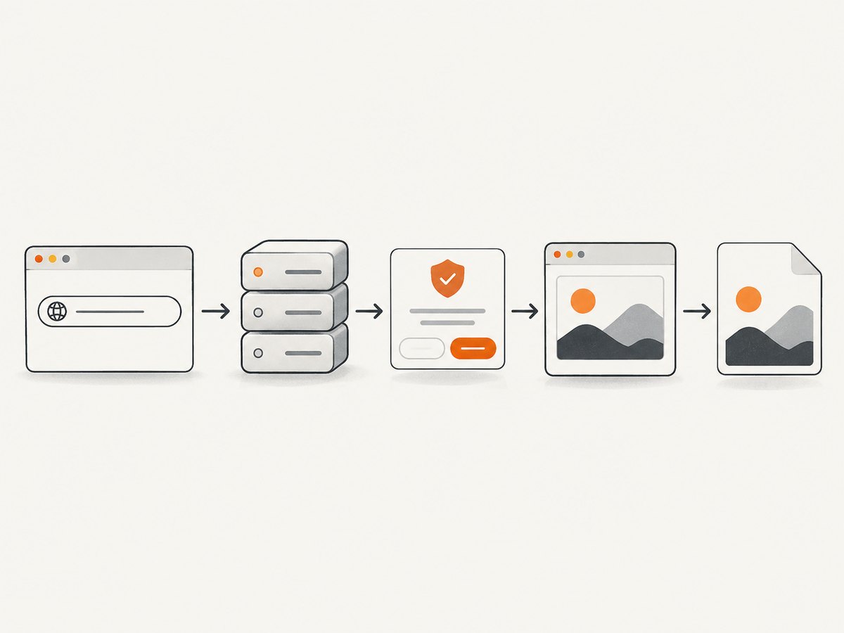 A screenshot workflow can be local browser automation or a hosted request that returns an image.