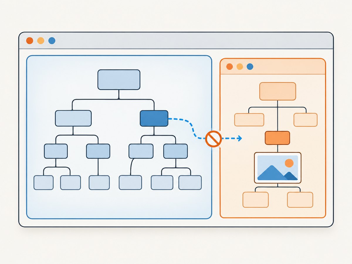 A page-level selector queries its main frame; content in another frame needs a query in that frame.
