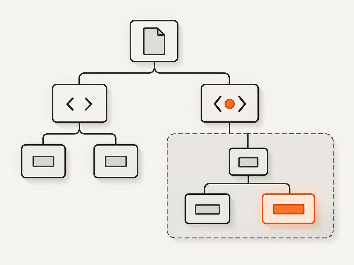 A selector must enter each open shadow root before it can reach the target element.