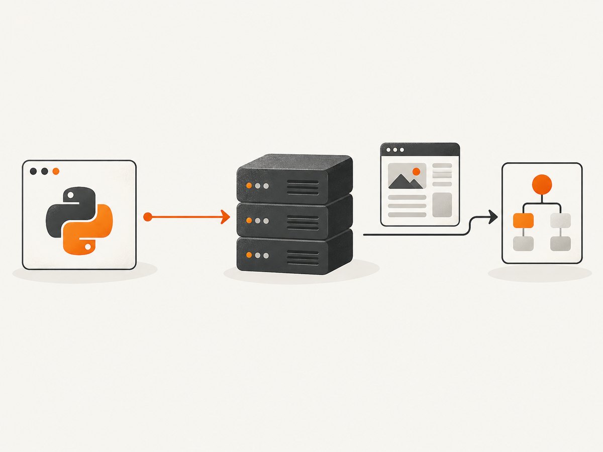 A direct HTTP client fetches the response body; parsing happens after the server replies.