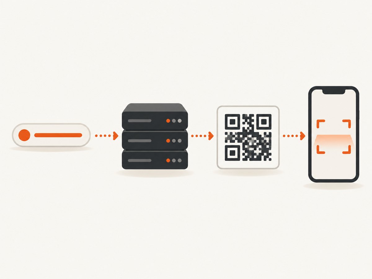 A QR generation request converts an encoded value into an image that can be scanned and verified.
