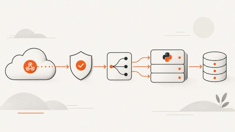 Receive Webhook Events in Python with aiohttp