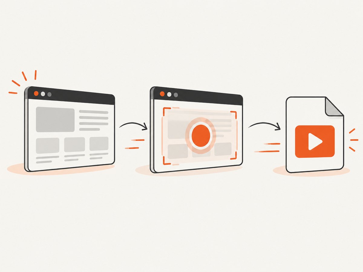 The recording lifecycle: prepare the page, start capture, perform interactions, then stop and finalize the MP4.
