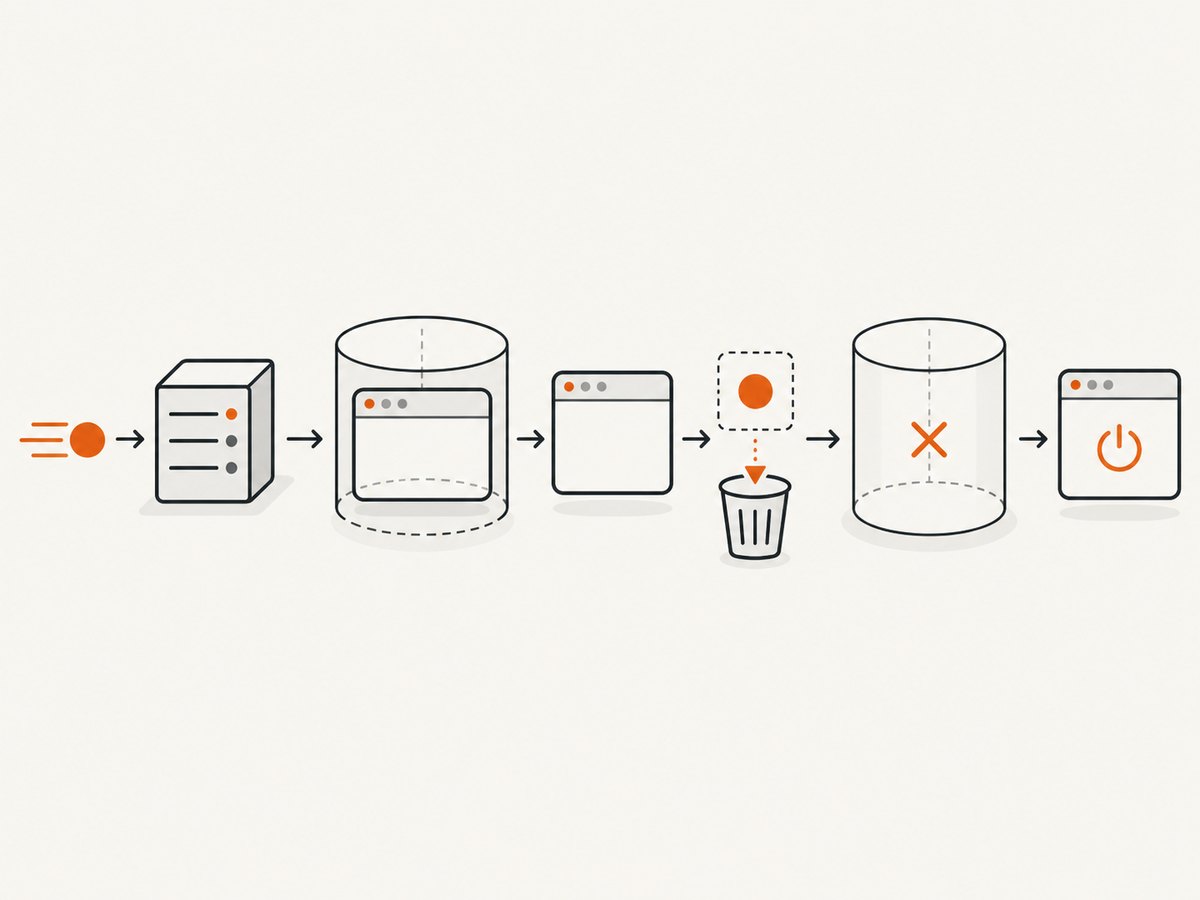 A clear ownership chain makes every page, context, and browser process reach cleanup.