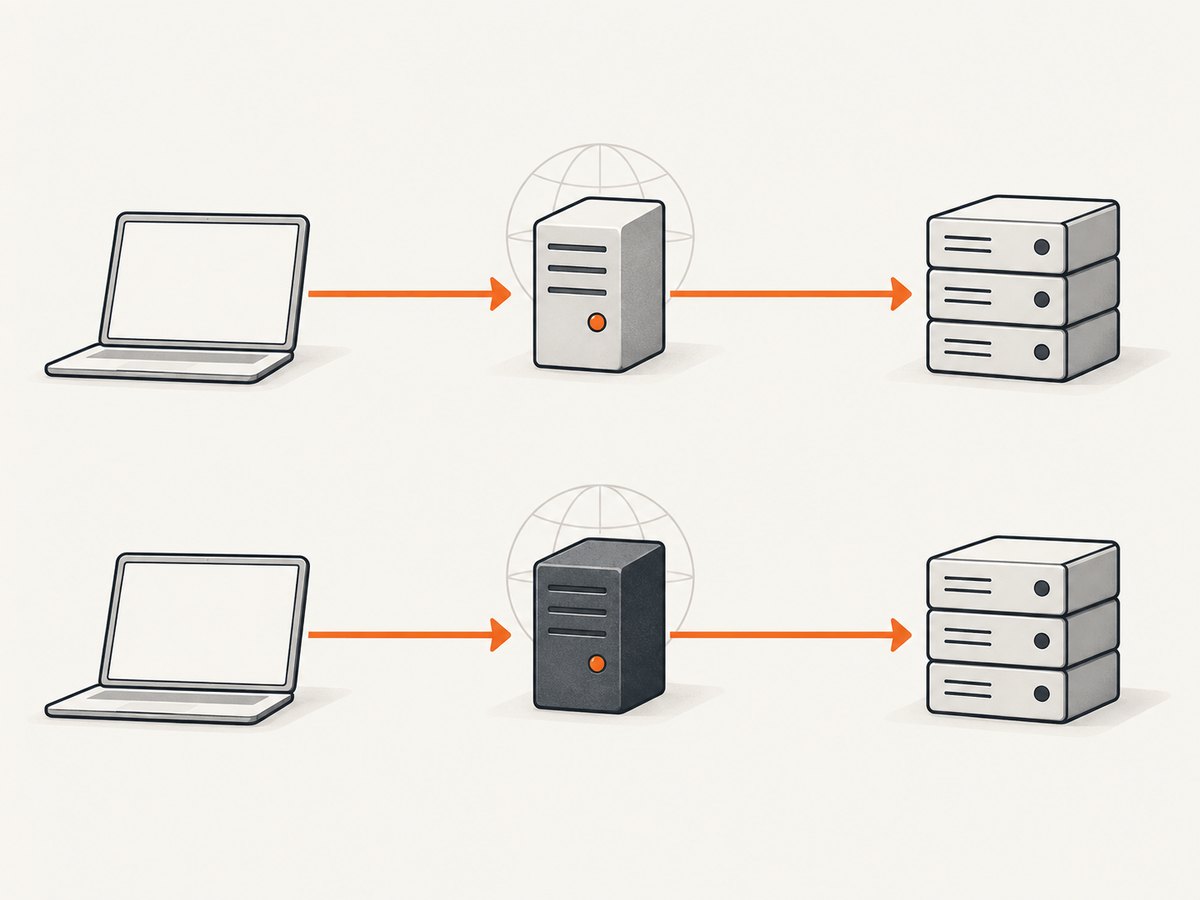 For independent requests, use the provider’s documented fresh-session or rotation behavior.