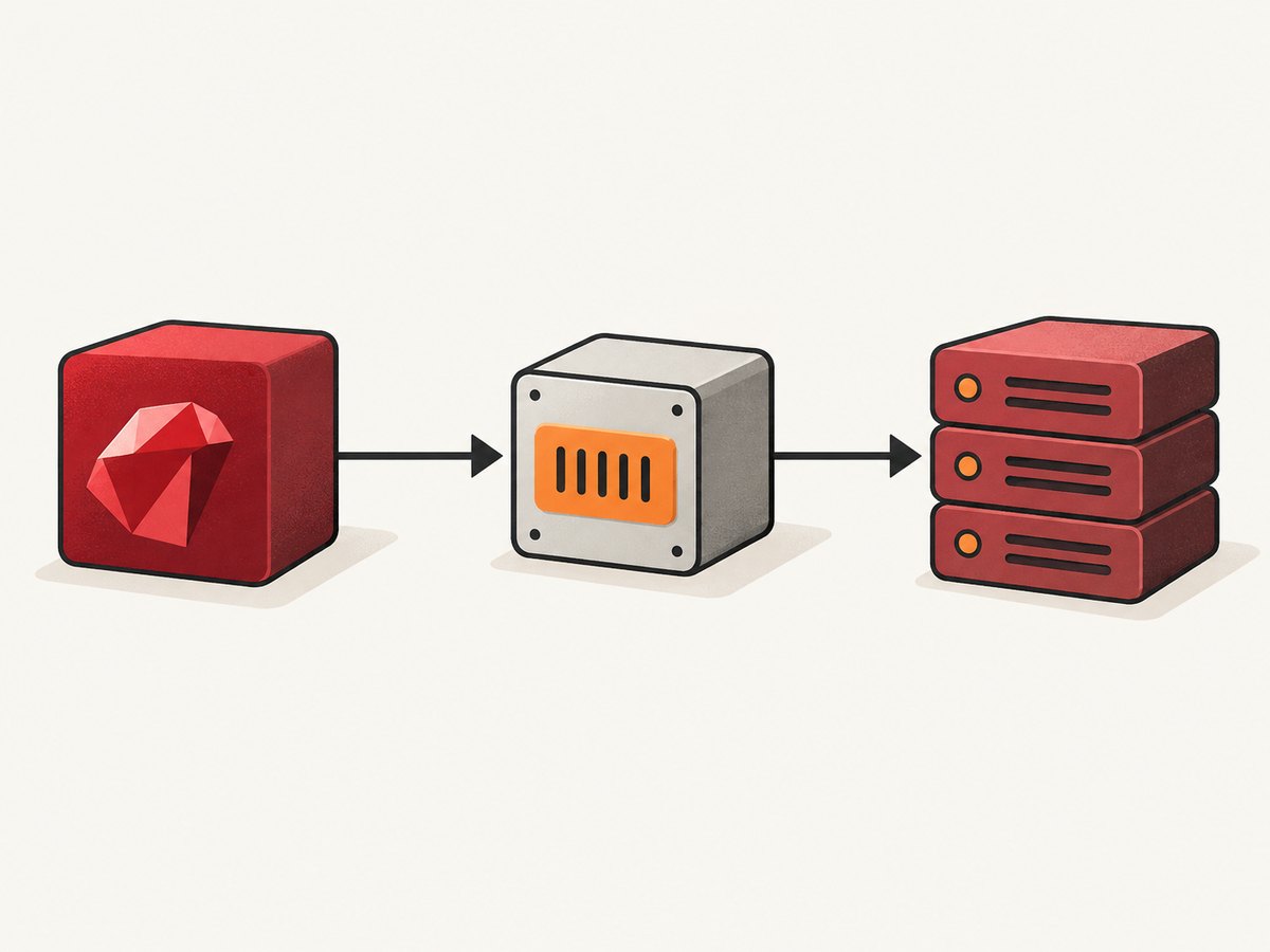 The destination is the API host; the proxy is the intermediary configured on the Faraday connection.