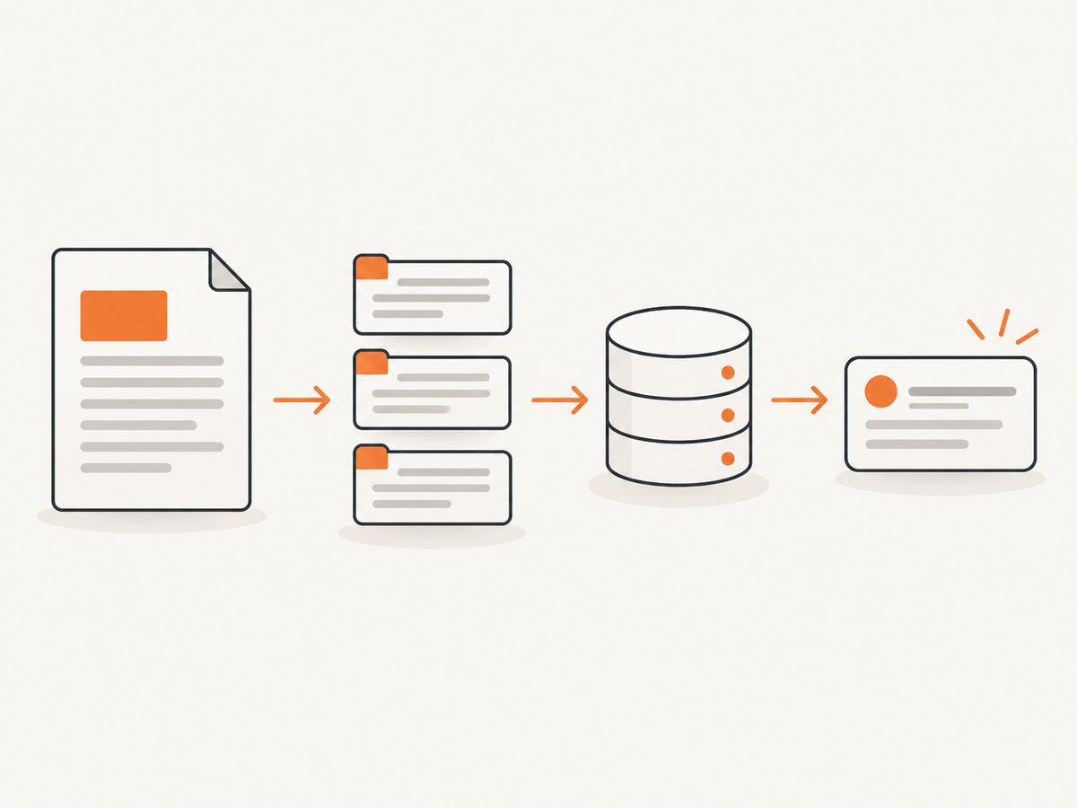 A screenshot pipeline: request, render, and binary output.