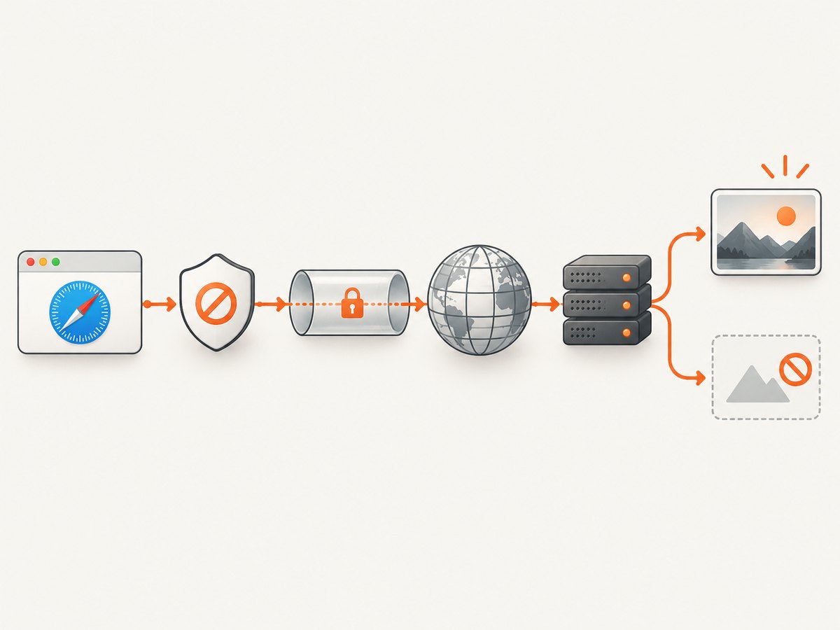 Compare the site, browser settings, and network path to locate where an image request is being blocked.