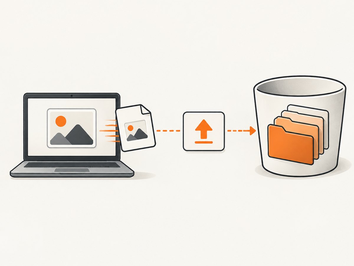 A screenshot is stored as an S3 object at a bucket and key.