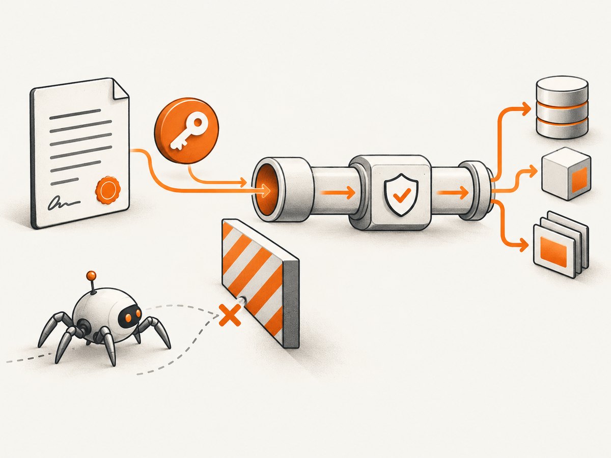 Authorized API access begins with a written scope and an allowlisted pipeline.