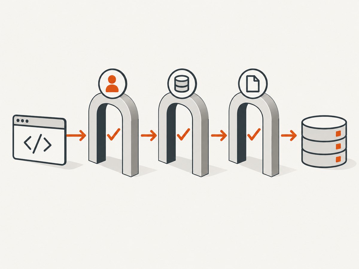 Check permission, supported API access, and reuse rights as separate requirements before collecting Reel data.