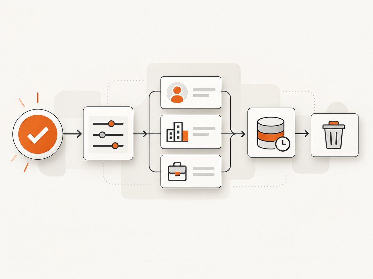 Treat each LinkedIn data field as purpose-bound, consented, and subject to deletion.