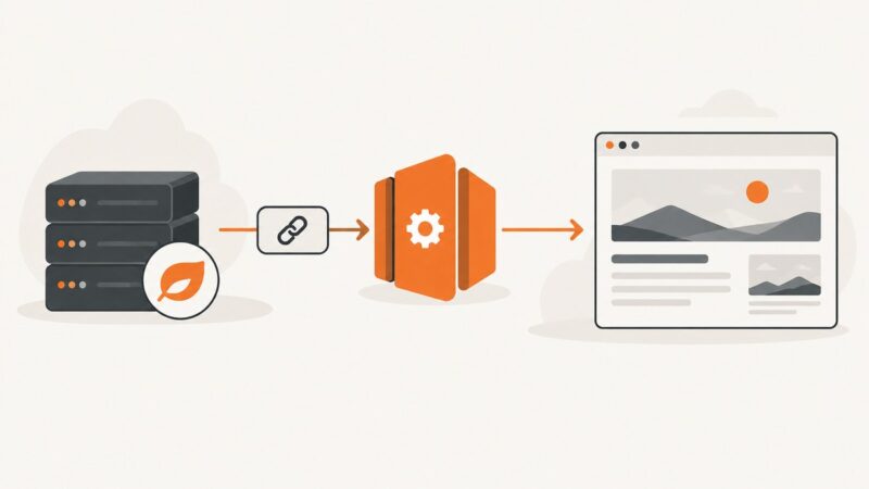 Screenshot API for Spring Boot: Quick Start and Examples