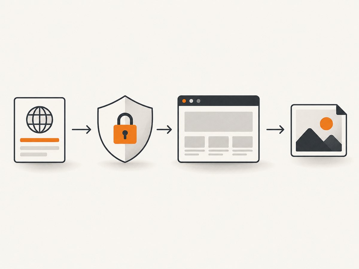 An authenticated browser context turns a protected URL into a repeatable screenshot.